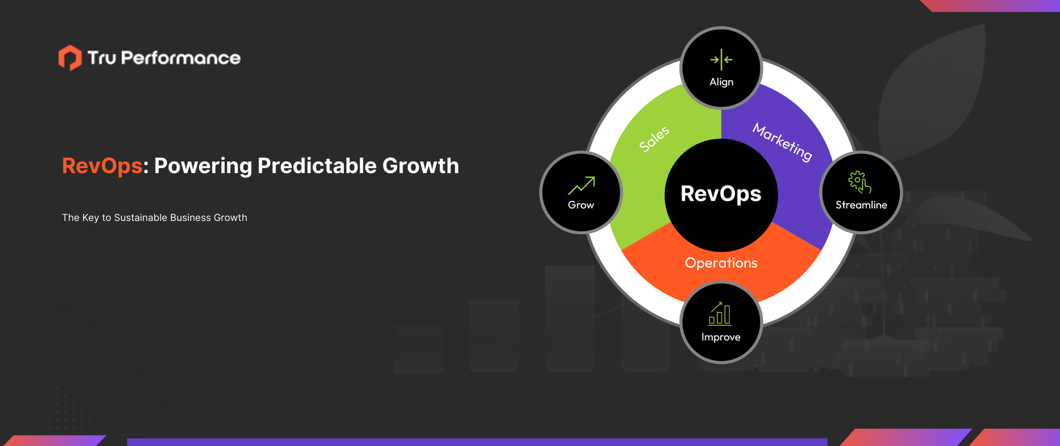 Revenue Operations (RevOps) Engine